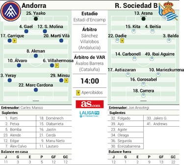 Marc Cardona, a la tercera va la vencida