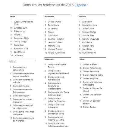 Lo más buscado en Google en 2016