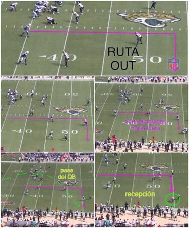 LECCIONES DE FOOTBALL: rutas y bloqueos de los receptores