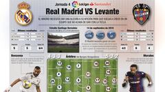 Real Madrid vs Levante: how and where to watch - times, tv, online