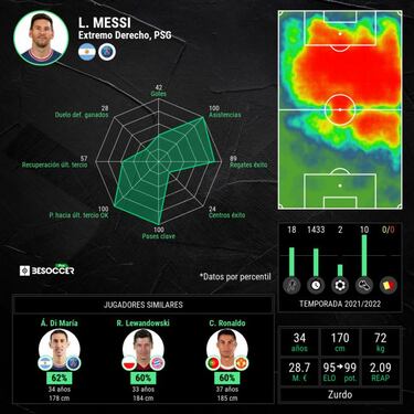 Cristiano-Messi: vidas nuevas