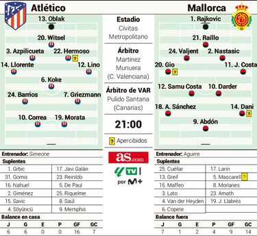 Koke se hace infinito