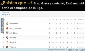 Los mejores memes de la jornada