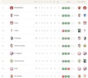 Clasificación de la Europa League 2025/2026, en directo: jornada 6ª ahora en vivo