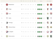 Clasificación de la Europa League 2025/2026, en directo: jornada 6ª ahora en vivo