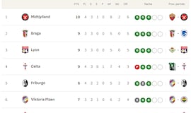 Clasificación de la Europa League 2025/2026, en directo: jornada 6ª ahora en vivo