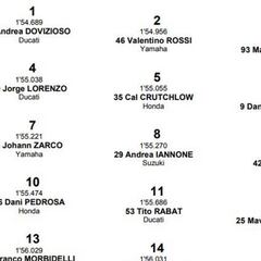 Resultados GP República Checa: Parrilla de MotoGP en Brno