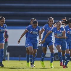 Cruz Azul es quinto de su grupo, se acerca a zona de clasificación