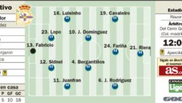 Fariña vuelve para medir al nuevo Granada de Abel