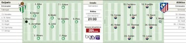El Guijuelo-Atlético devuelve
el fútbol hoy al Helmántico