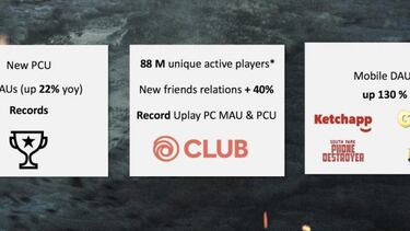 Ubisoft tiene ya 88 millones de usuarios en consolas y PC