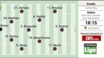 Un año jugando con Luis Suárez