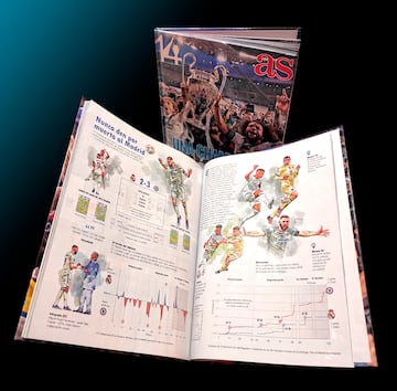 Las infografias premiadas y publicadas en as.com sirvieron de base para ilustrar el volumen "Una Champions mágica".