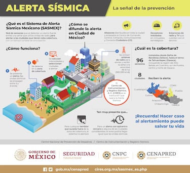 Alerta Sísmica CDMX 2026: qué es, cómo funciona y en qué magnitud de un sismo se activa