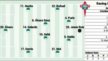 Posible once del Racing de Ferrol contra el Zaragoza en LaLiga Hypermotion.