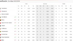 Resultados Euroliga, jornada 31: horarios, TV, partidos y clasificación