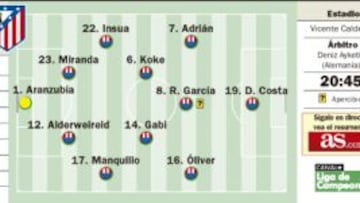 El Cholo aprieta a Óliver