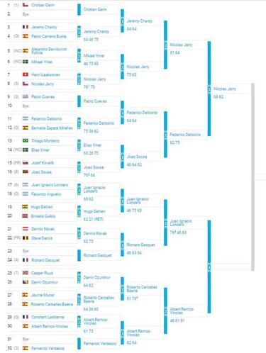 Así es la ruta al título de Nicolás Jarry en el ATP 250 de Bastad