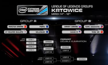 Revelados los grupos de IEM Katowice