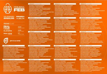 Primera FEB 2025/2026: fechas, calendario, TV y favoritos al ascenso a la Liga Endesa