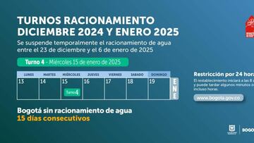El turno cuatro de racionamiento afectará a cinco localidades y un municipio aledaño.