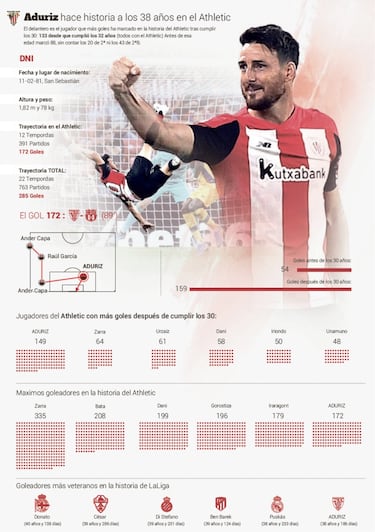 El planeta ftbol se rinde a un Aduriz que parece eterno