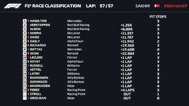 Clasificación de la caótica carrera en Bahréin y Mundial
