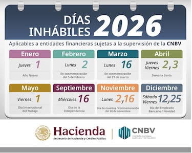 Cierre de todos los bancos en México próximamente: No habrá servicio este día del 2026