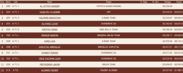 Al-Attiyah se proclama campeón del mundo de raids