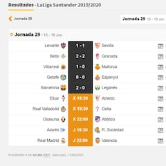 Partidos de hoy, 17 de junio, en LaLiga y en Segunda: horarios y TV
