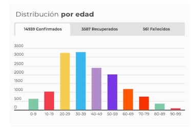 Mapa de casos y muertes por coronavirus por departamentos en Colombia: hoy, 15 de mayo
