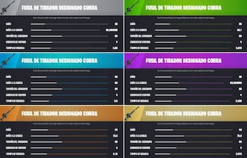 Todos los Fusiles de Tirador Designados Cobra de Fortnite Temporada 4