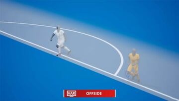 World Cup Qatar 2022 technology: semi-automatic offside and goal detection  - Meristation