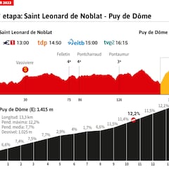 Tour de Francia 2023 hoy, etapa 9: horario, perfil y recorrido
