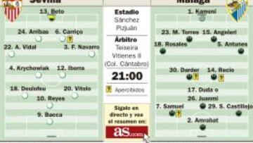 Sevilla y Málaga miden fuerzas en las alturas de la clasificación