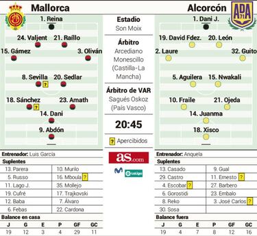 El Mallorca, listo para rozar la Primera ante 4.068 espectadores