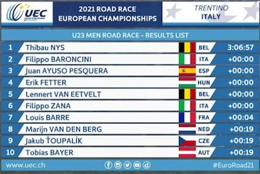 Ayuso, suma y sigue: bronce europeo en la prueba Sub-23