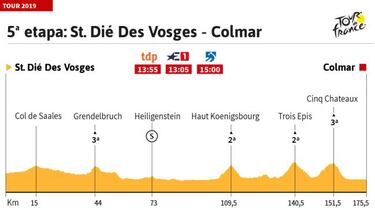 La etapa del día: ocasión para la fuga en las primeras cotas de 2ª