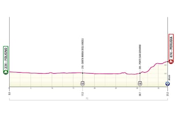 Giro de Italia 2024: perfil de la 7ª etapa.