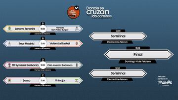 Conoce el horario y el cómo ver de la Copa del Rey de baloncesto 2021. que se disputará en el WiZink Center de Madrid, del 11 al 14 de febrero.