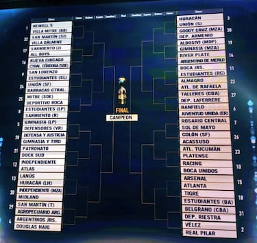 Copa: River-Argentino de Merlo y Boca-Estudiantes (Río Cuarto)