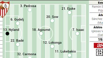 Un once probable del Sevilla.