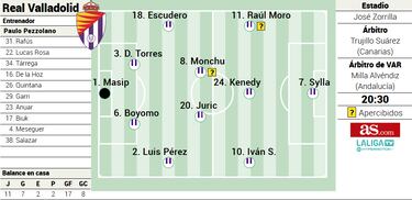 Posible once del Real Valladolid ante el Racing esta noche