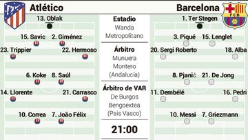Las posibles alineaciones del Atlécico - Barcelona hoy en LaLiga