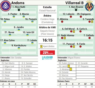 Cita para entonar el ‘sí, se puede’