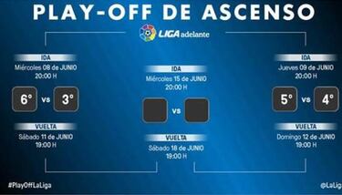 Sube el Leganés, se la pega el Zaragoza y baja la Ponferradina