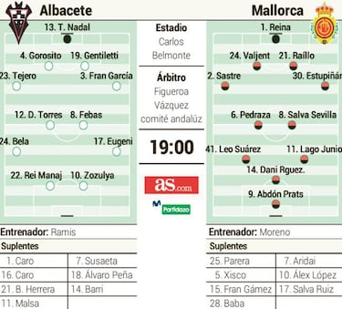 El Albacete busca la remontada con el Belmonte lleno