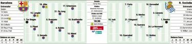 Alineaciones confirmadas de Barcelona y Real Sociedad hoy en LaLiga