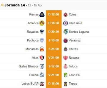 Fechas y horarios de la jornada 14 del Clausura 2019 de la Liga MX