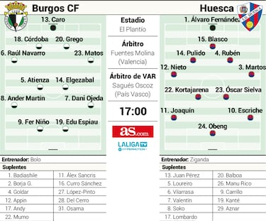 Burgos y Huesca buscan arrancar con buen pie